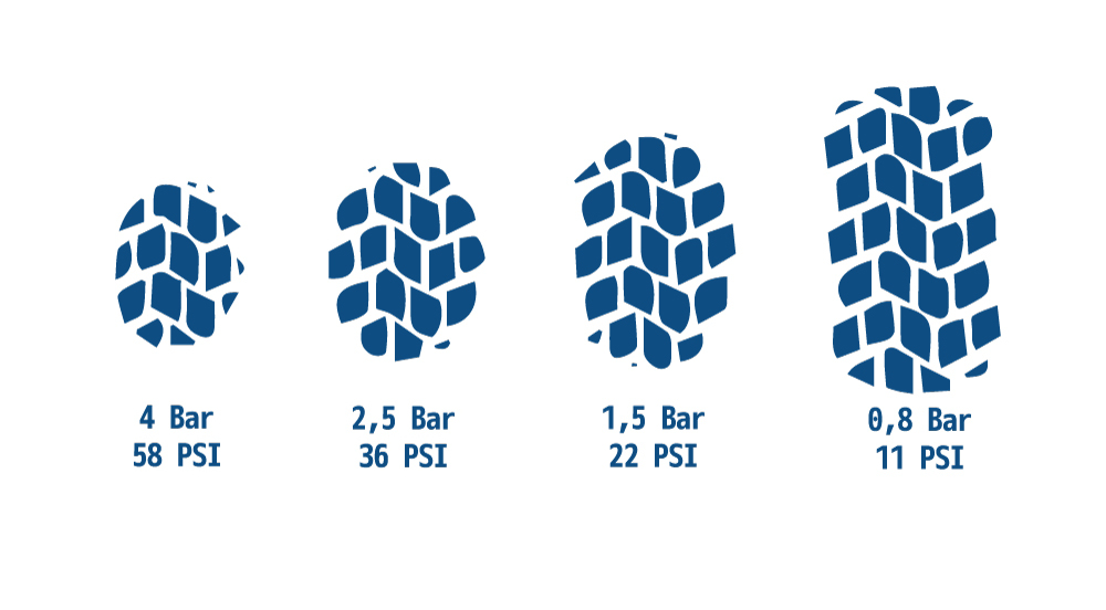 Illustration empreintes CTIS